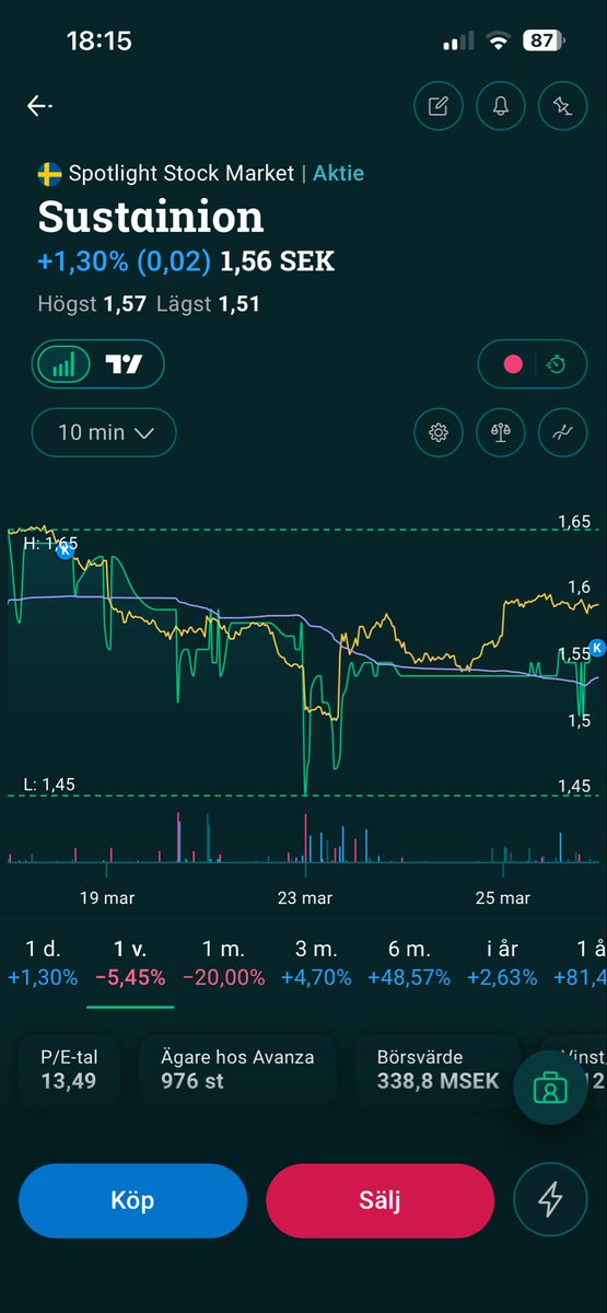 AV invest tweet media