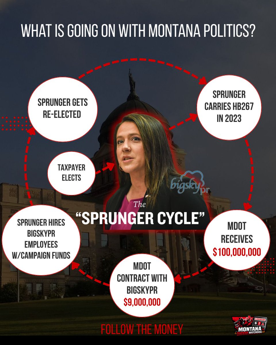 MTTPWatchdog's tweet photo. Money in Montana politics is getting out of control:

Follow the money behind House Rep. Courtenay Sprunger's Montana Department of Transportation contact and see where it leads... 

A @MTTPWatchdog 🧵on the $9 Million “Sprunger Cycle” https://t.co/9NfmnupghS