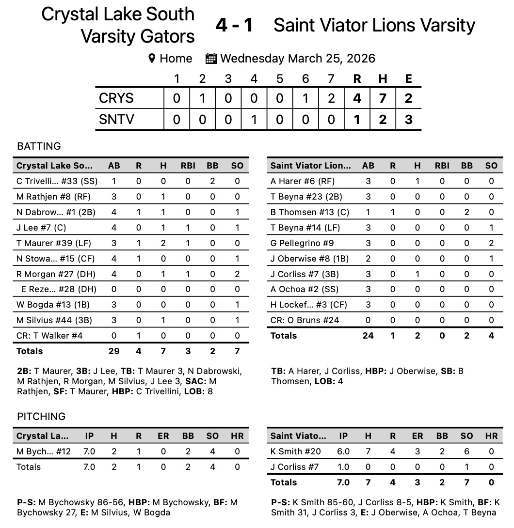 Saint Viator Baseball tweet media