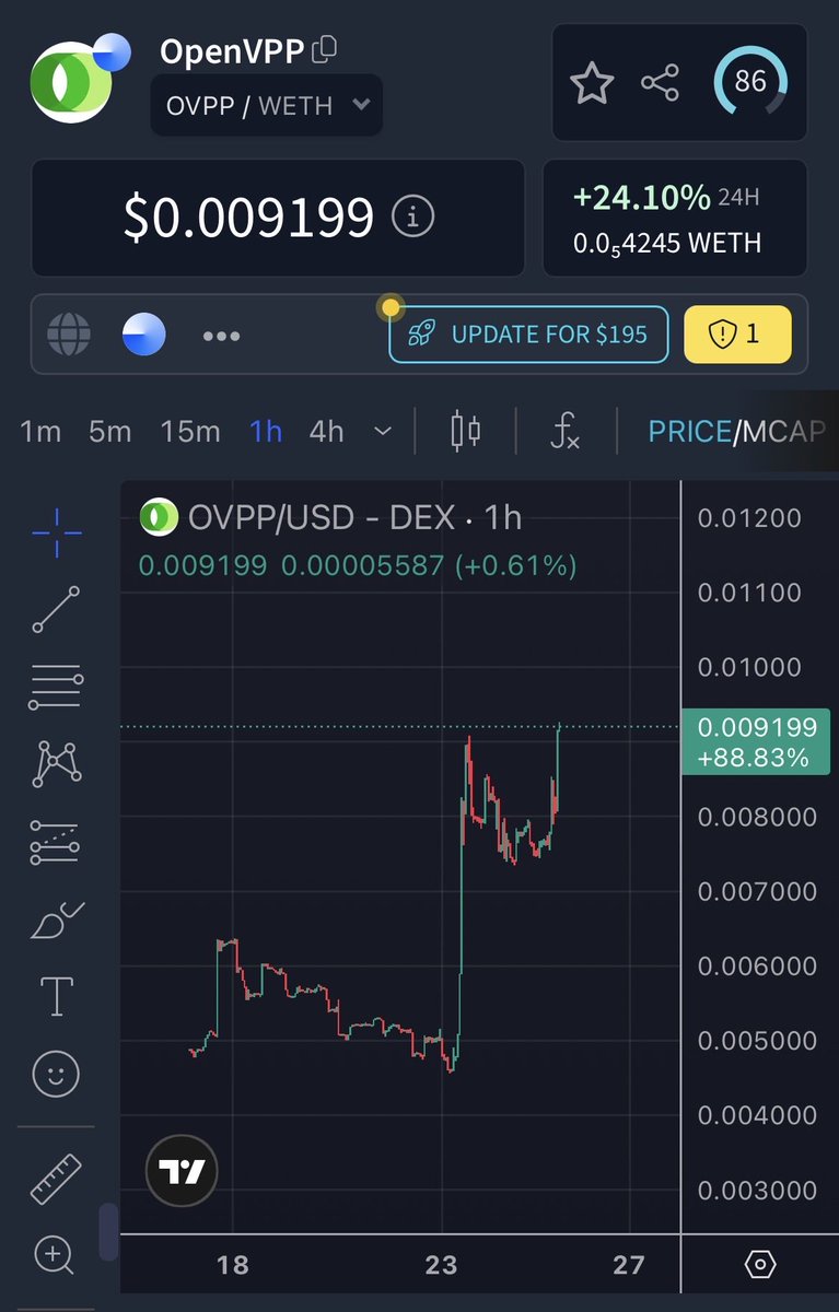 Cryptodutch ⚡️ tweet media