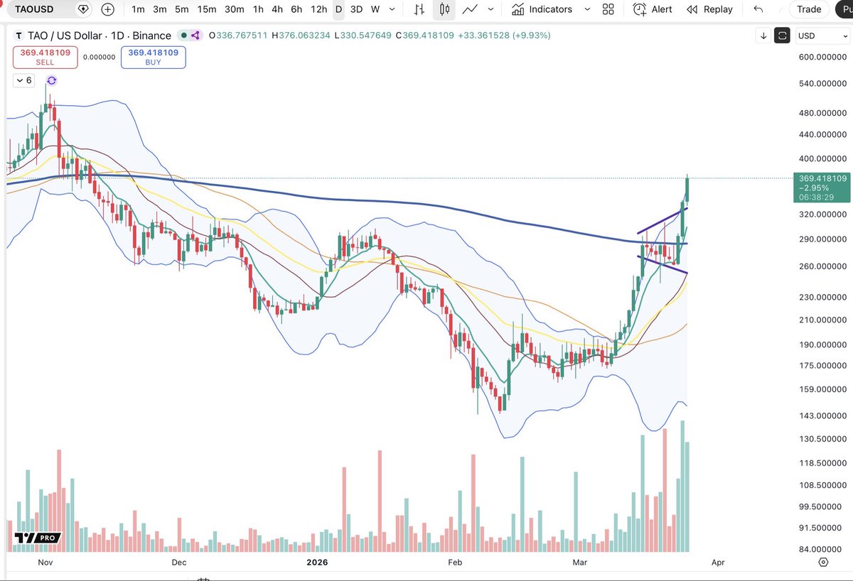Cheds Trading tweet media