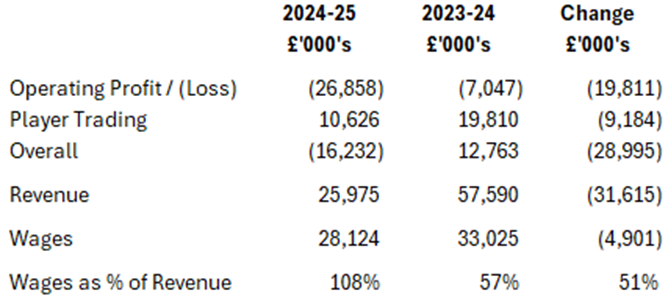 Simon Parkins tweet media