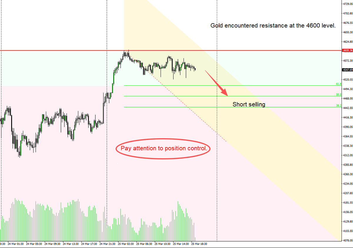 ElAvila– Gold & XAUUSD tweet media