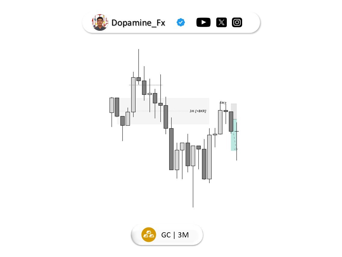 GovindMMXM's tweet photo. $GC |+2RR🔒

Market Maker Sell Model

10AM / OHLC

“Patience brings results.” https://t.co/17XOybzIL5