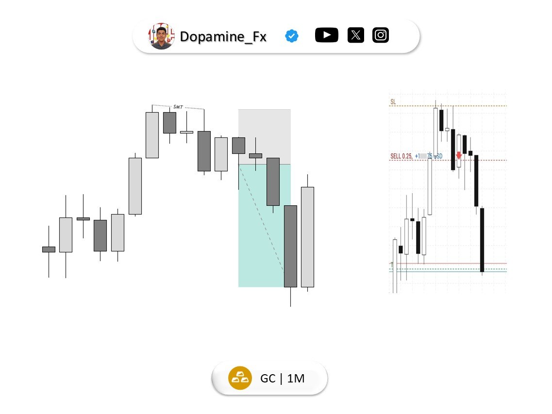 GovindMMXM's tweet photo. $GC |+2RR🔒

Market Maker Sell Model

10AM / OHLC

“Patience brings results.” https://t.co/17XOybzIL5