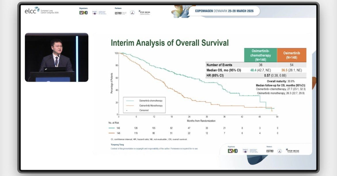 RobertoFerrara_'s tweet photo. TOP trial shows benefit of osi+chemio in EGFR mut/P53 mut NSCLC with early separation of OS curve (not occurring in Flaura2).
P53 mut could be DISRUPTIVE and non-DISRUPTIVE which are functionally different categories. Trials should catch the functional P53 heterogeneity #ELCC2026 https://t.co/UUlGFHRVWw