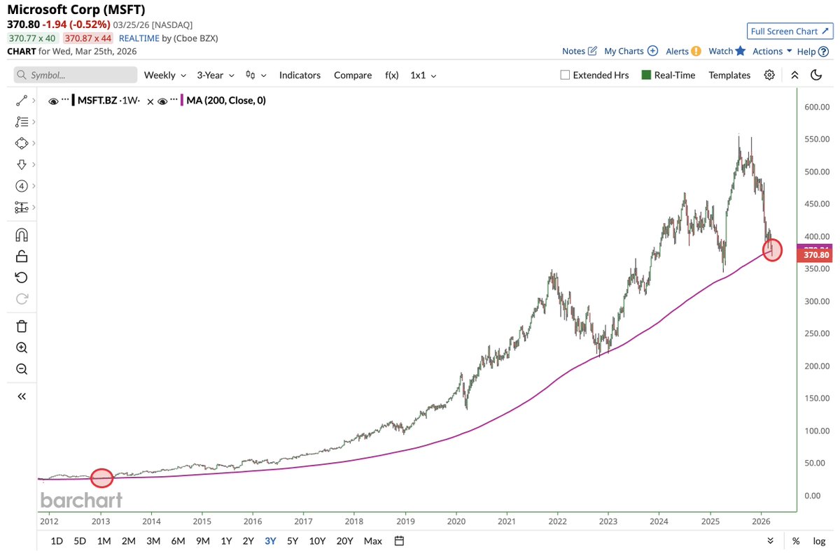 Barchart tweet media