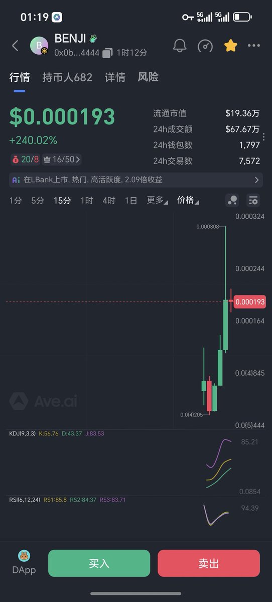 狗大汗 🔶BNB tweet media