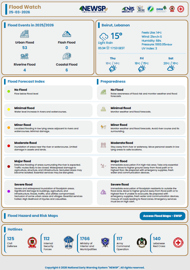 Litani River Authority tweet media