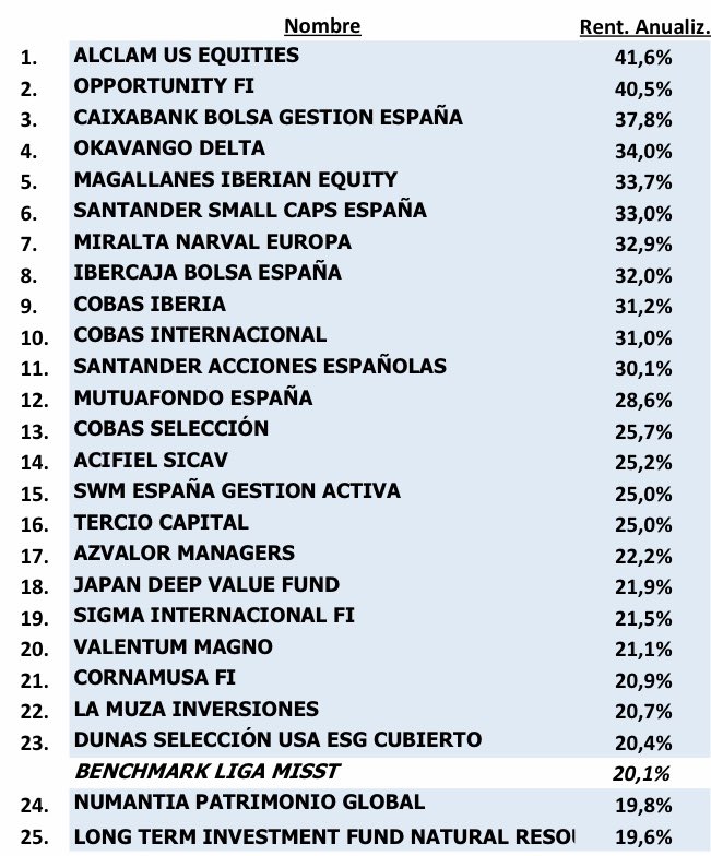 VALUE BILBAO tweet media
