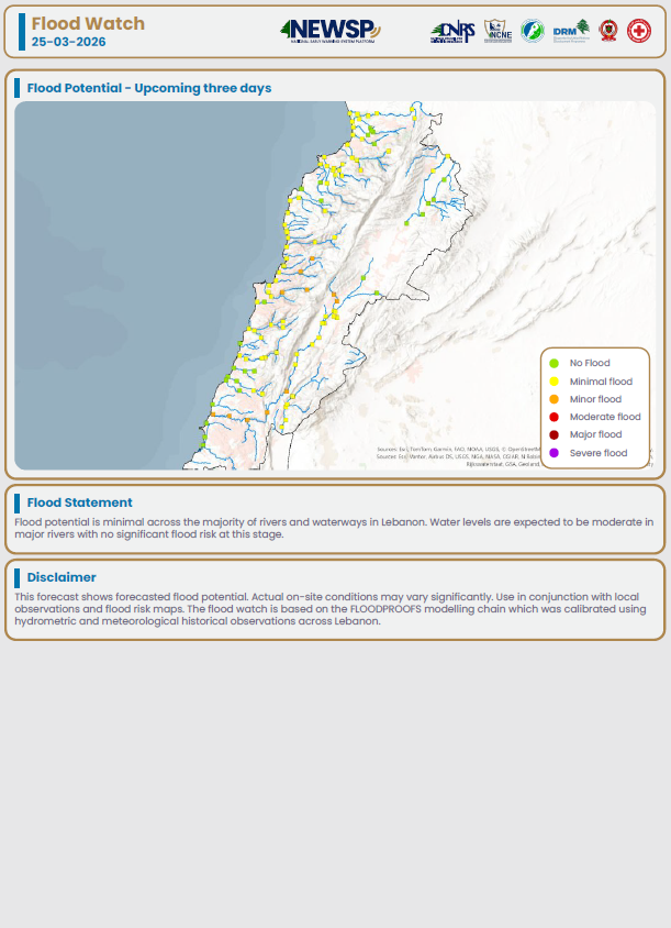 Litani River Authority tweet media