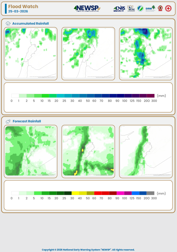 Litani River Authority tweet media