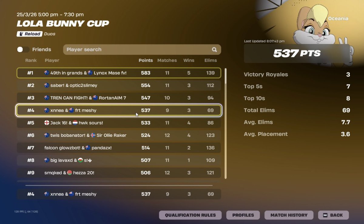xnnea_'s tweet photo. 4th lola bunny cup🐰🏆 https://t.co/xiP2vIuRKe