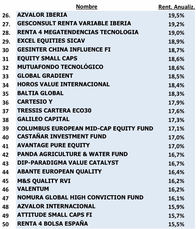 VALUE BILBAO tweet media