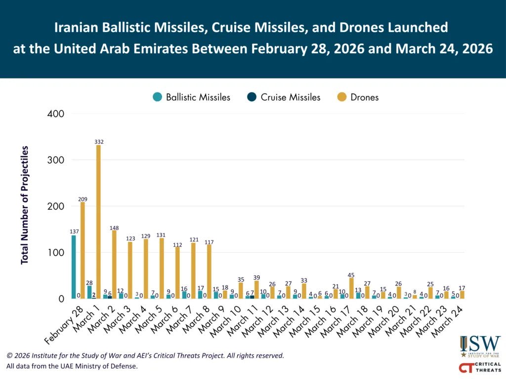 Abdulkhaleq Abdulla tweet media