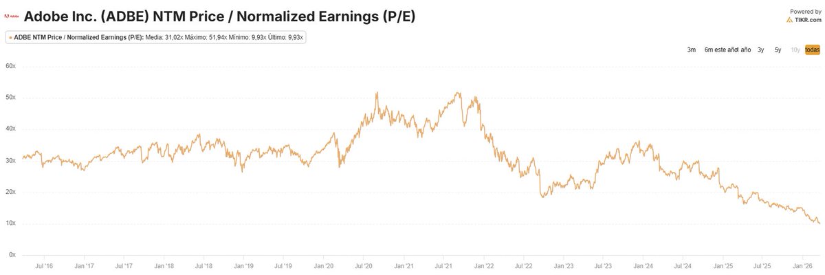Lince Capital tweet media
