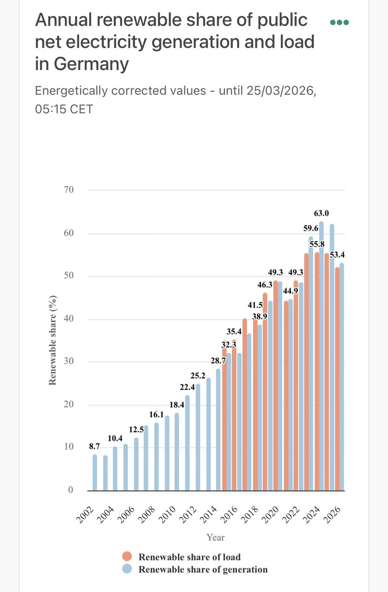 Defender of🇪🇺Sir Rant's Alot Res publica of🇪🇺 tweet media