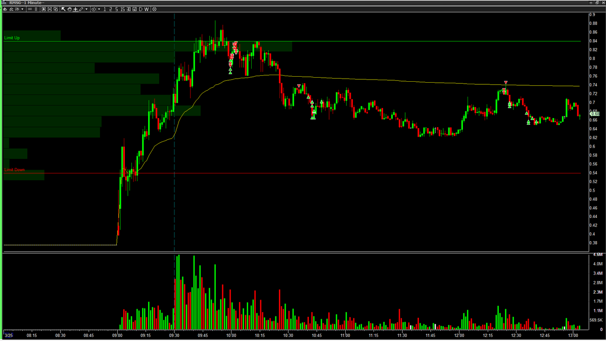 XVNTrading tweet media