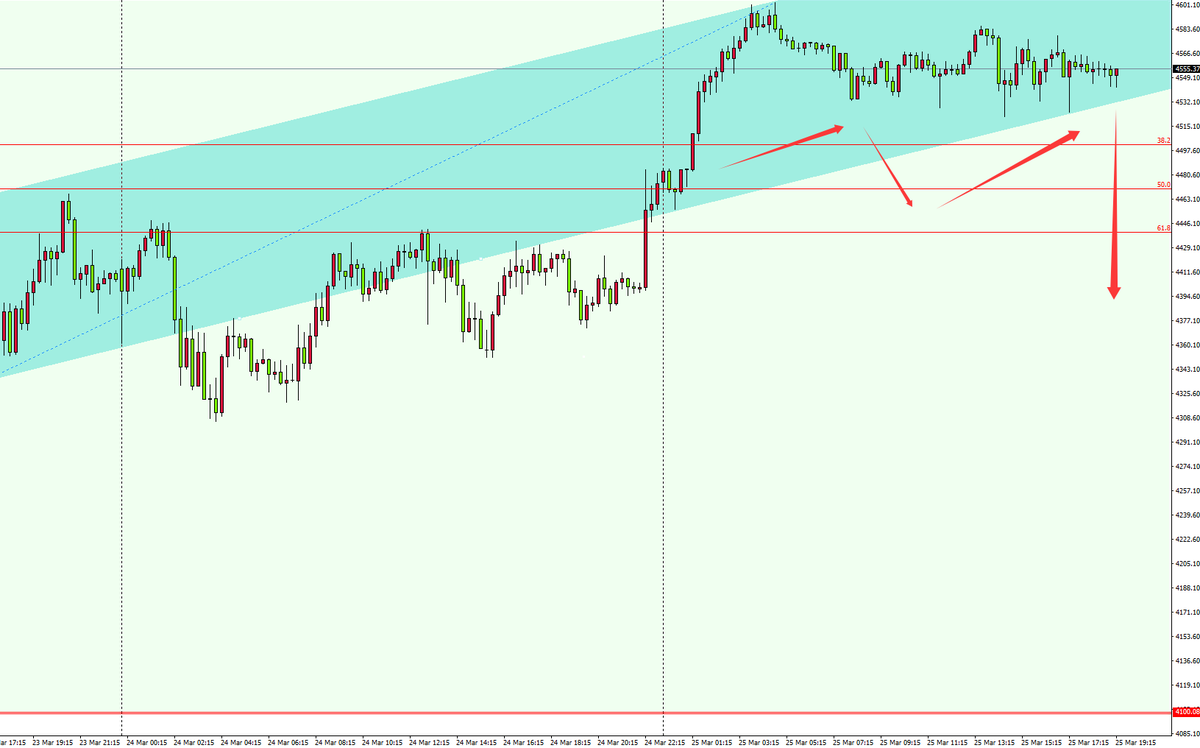 Daniel Carter – Gold & XAUUSD tweet media