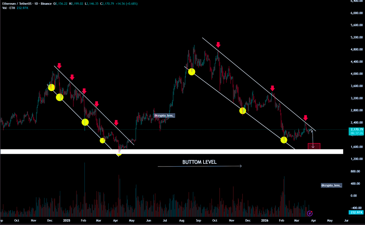 Crypto Lens tweet media