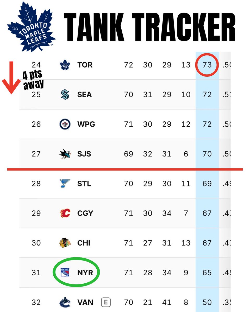 Leafs Papi tweet media
