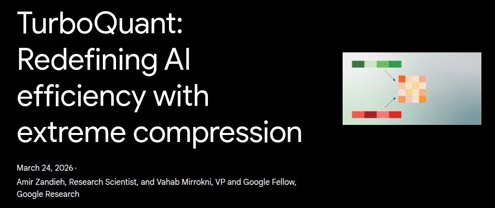 woku_ai's tweet photo. Man Google just dropped TurboQuant and it's actually wild.

They're compressing LLMs down to 3 bits per parameter in the KV cache with literally zero accuracy loss and shrinking the KV memory footprint by 6x while making everything run way faster.

It honestly proves the same lesson we keep seeing: people really dont want to learn new tools. They want the AI to just show up exactly where they already work.

No new app no new login no learning curve. Just seamless inside the stuff they open every day. Thats when adoption actually explodes.