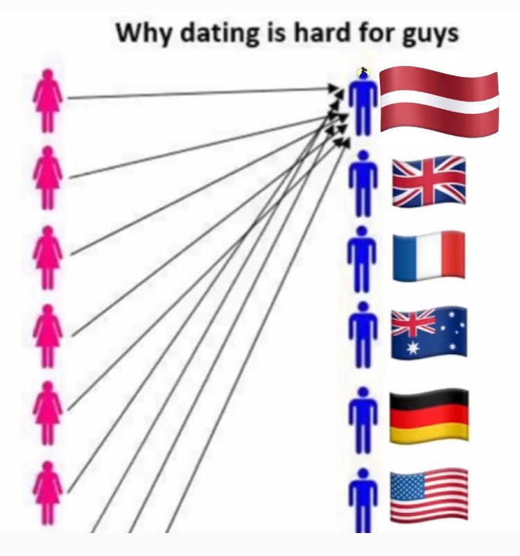 Homo saPIENS tweet media