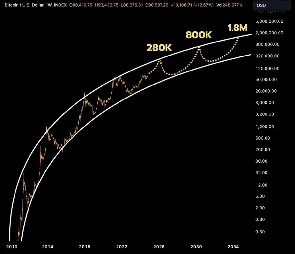 Bitcoin Teddy tweet media