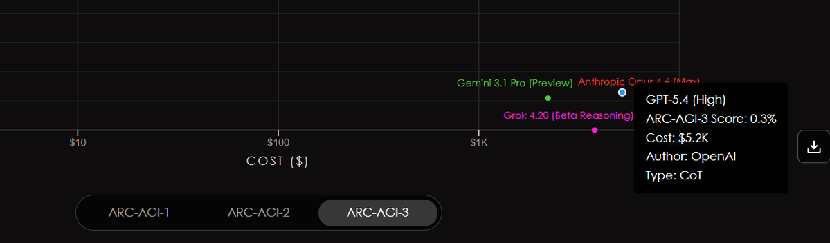 Leaderboard cost vs score