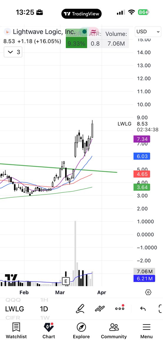 Dimitry Trades tweet media