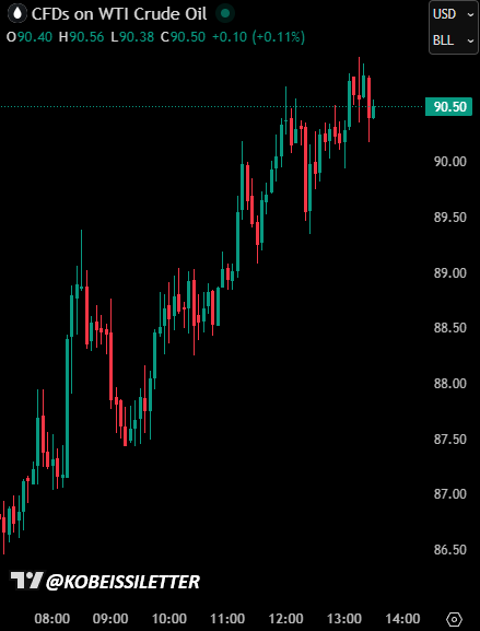 The Kobeissi Letter tweet media