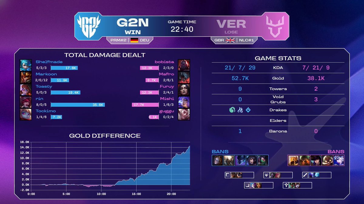 hitpointcz's tweet photo. 1:1 DRAMA IS REAL 🥵 GOGO #VERWIN 🙏 https://t.co/VbfI06wCxz