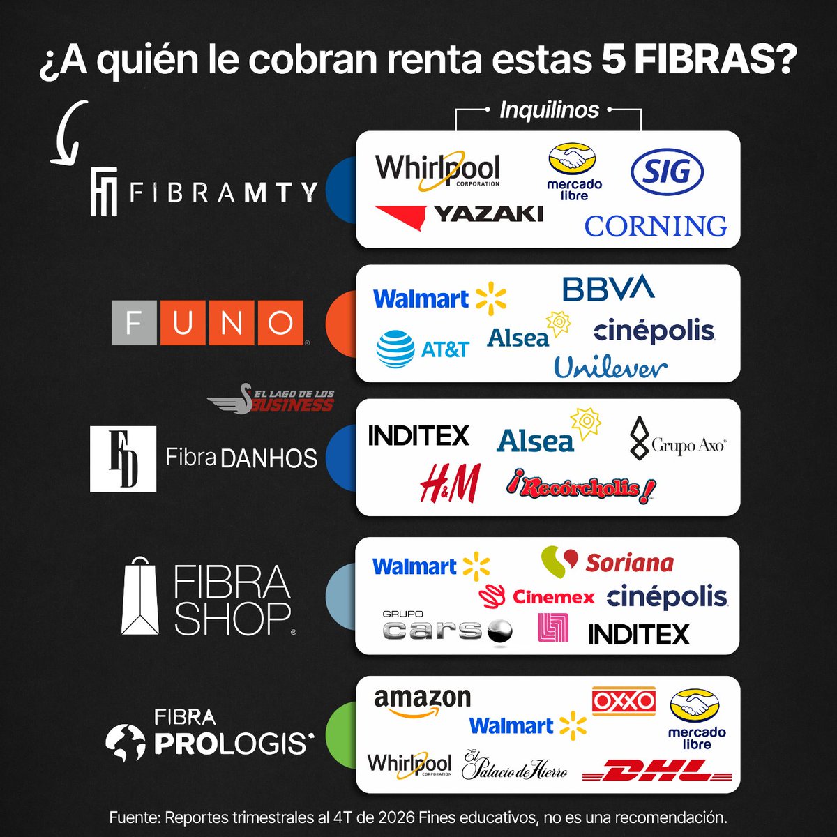 Manolo | El Lago de los Business tweet media