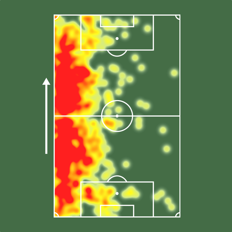 Sofascore Brasil tweet media