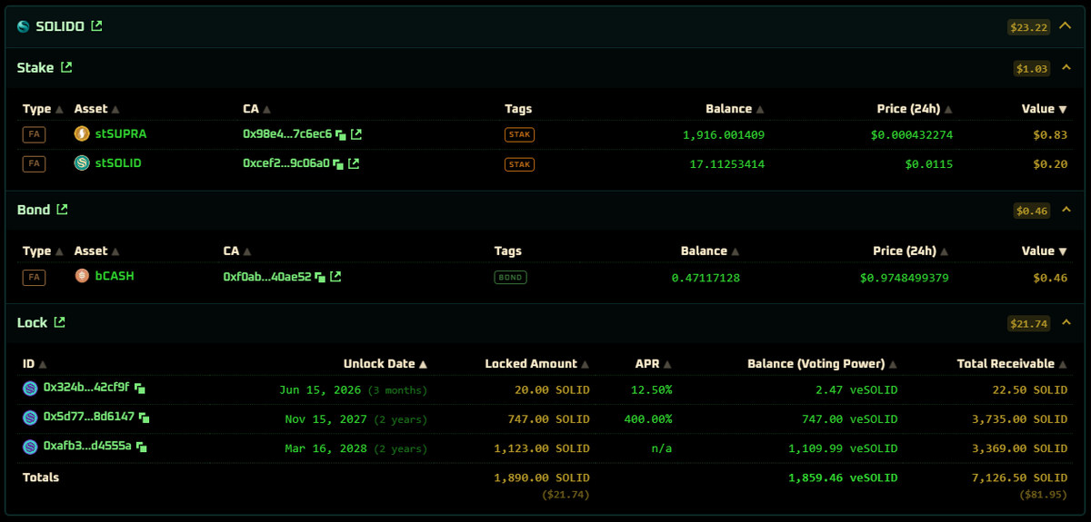 SynthwavLabs's tweet photo. π Check out the new panels layout on $SUPRAWR #RawrScan Portfolio Tracker! https://t.co/dgHzbrTL6d
βοΈ Recalibrated to provide you a cleaner view and more clear understanding of your @SUPRA_Labs capital. https://t.co/sgkueqFGEI