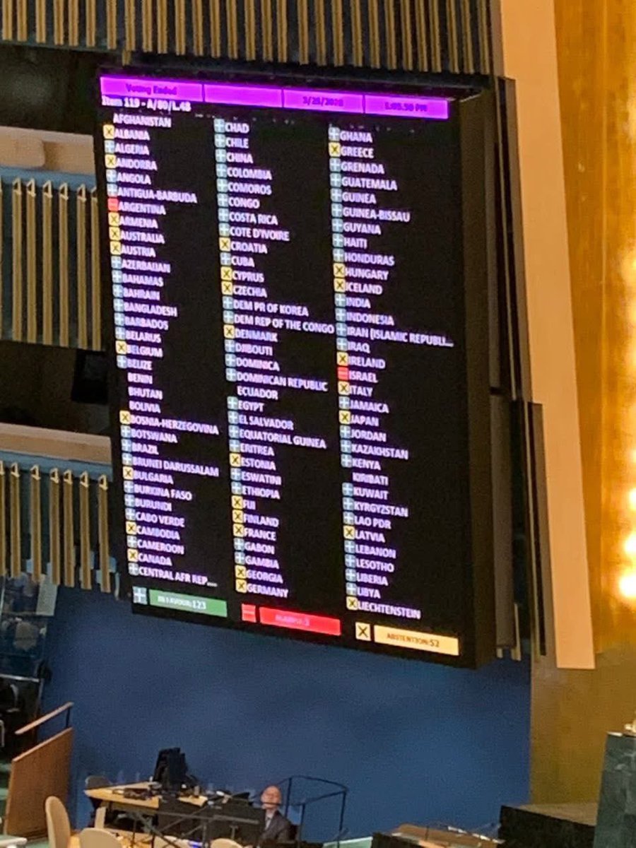 adubjay's tweet photo. Results of President Mahama’s UN Slavery Resolution 

In favour: 123

Against: 3

Abstention: 52 https://t.co/wYMahY6sLD
