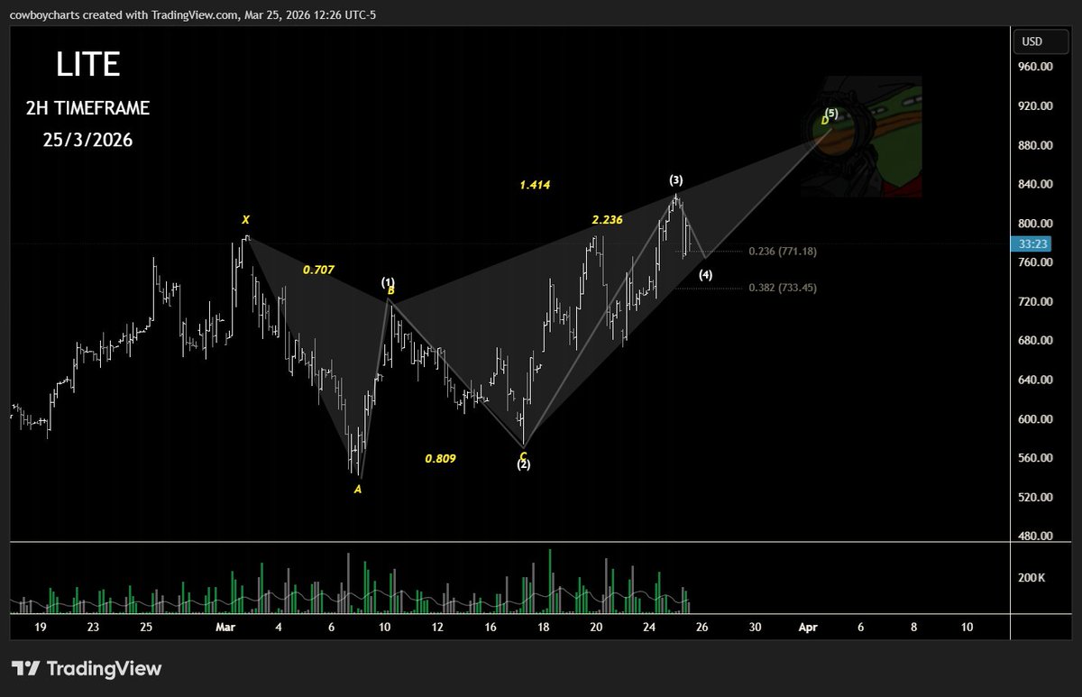 $cowboycharts tweet media