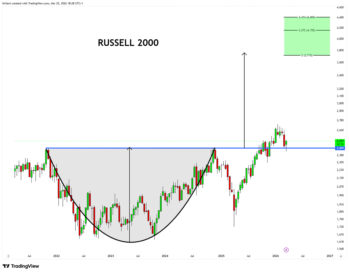 Gert van Lagen tweet media