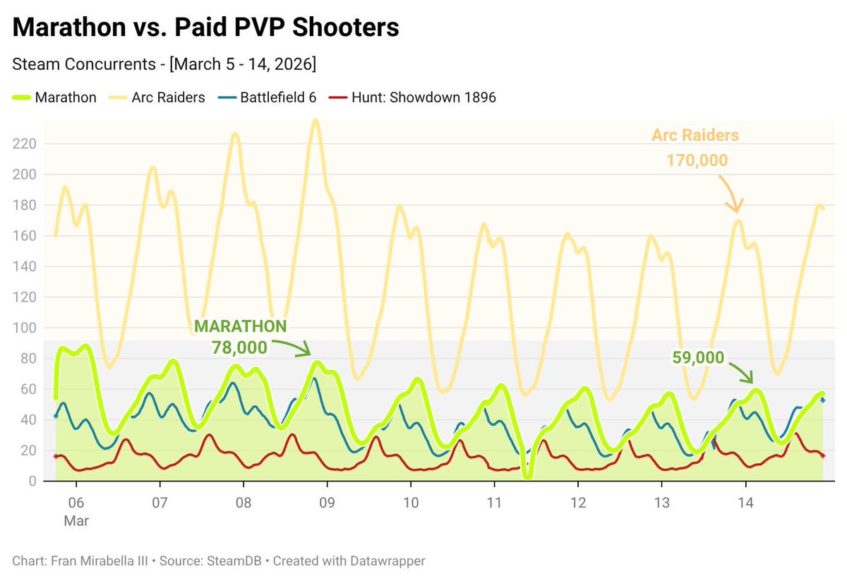 Cool Runner Craig tweet media