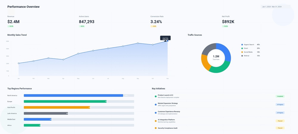 CompassDTC's tweet photo. Most brands optimize paid media based on national averages.

But performance isn’t uniform.

Geo-level modeling reveals what works where—so you stop wasting spend in underperforming regions. 

https://t.co/ZSGuSJdpJ6

#MarketingAnalytics #PaidMedia #MMM #DTC https://t.co/iBZdZsUg6B