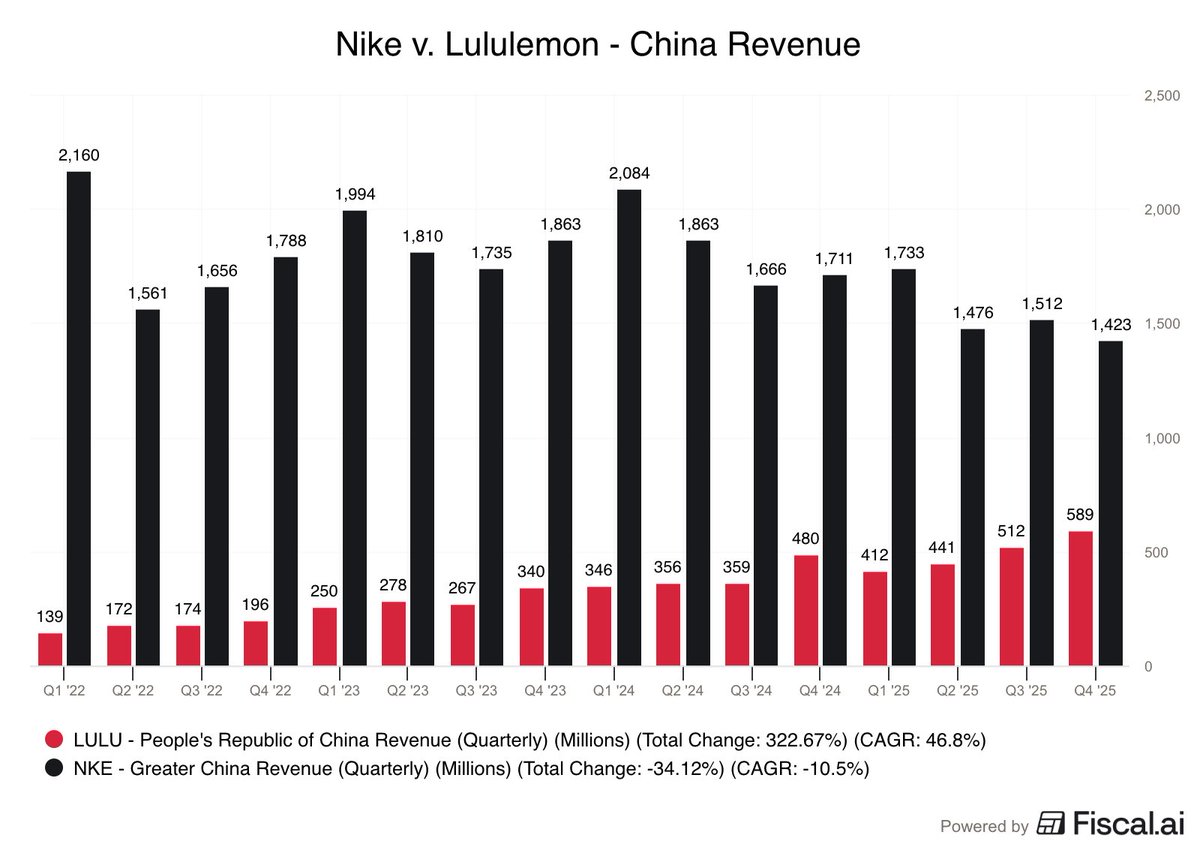 Fiscal.ai tweet media