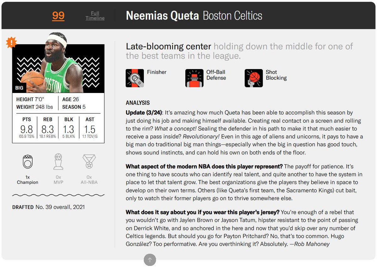 Neemias Queta integra pela primeira vez a lista dos 100 melhores jogadores da NBA do <a href="/ringernba/">RingerNBA</a>. O poste português dos Boston Celtics, na sua 5.ª temporada na liga, ocupa o 99.º lugar do ranking anual.