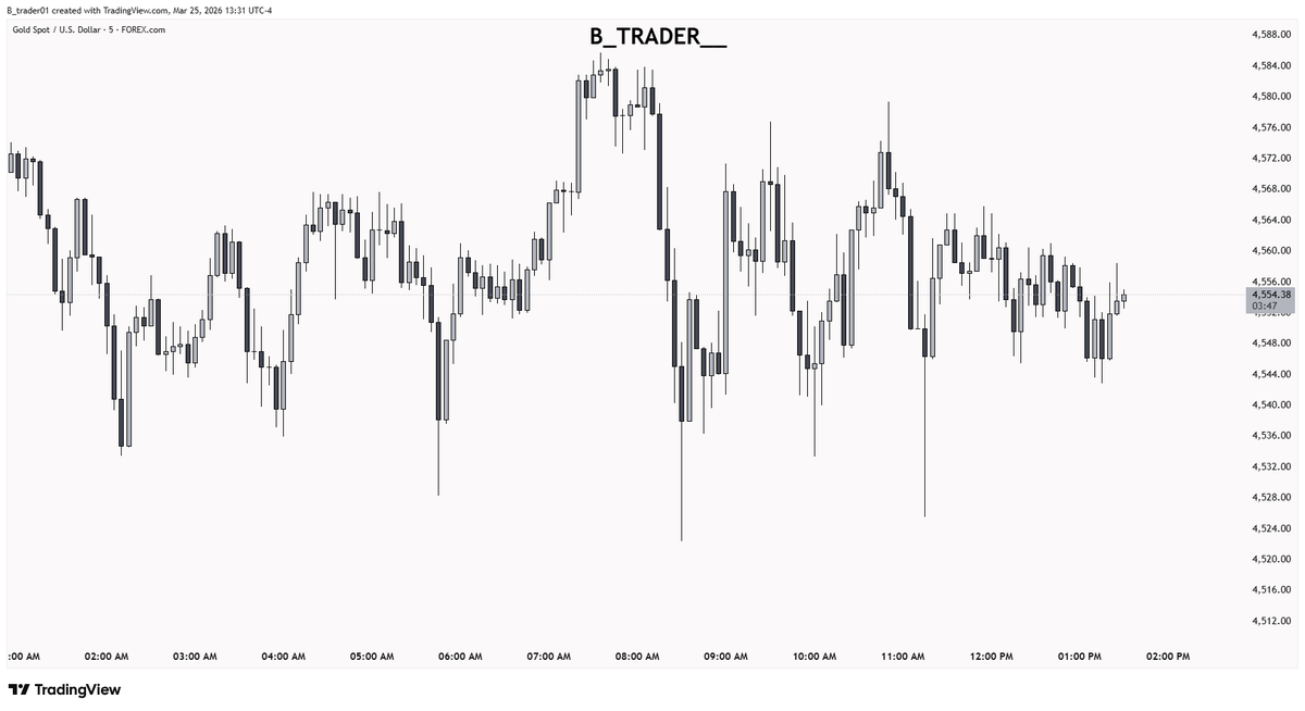B Trader tweet media