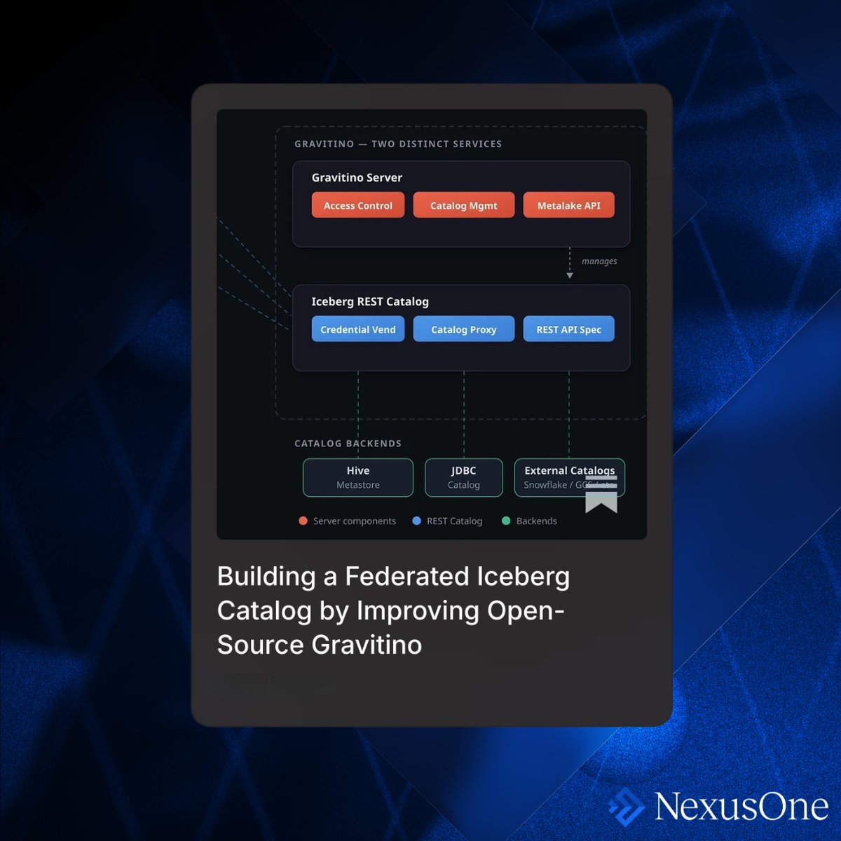 Every Iceberg adoption I've seen hits the same wall: the spec solves the format, but nobody solves for the operations: identity, multi-tenant provisioning, cross-engine policy enforcement, credential vending across cloud providers.

Our Chief Architect wrote up exactly how we