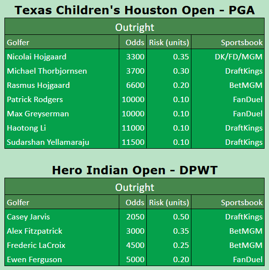 Tees Golf Picks tweet media