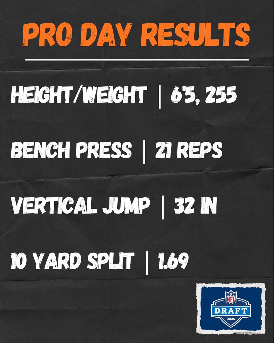 Curran Sports & Entertainment tweet media