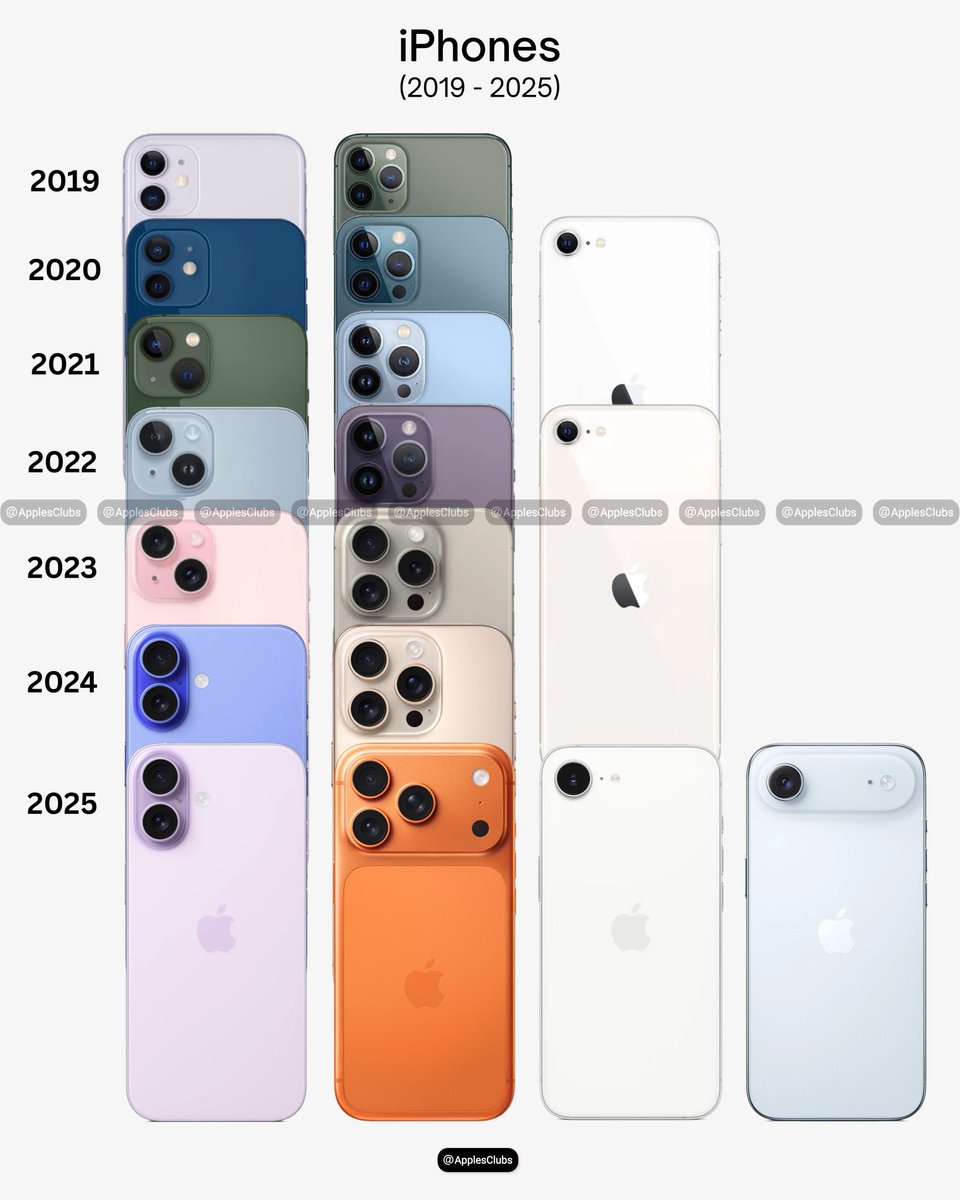 Apple Club tweet media