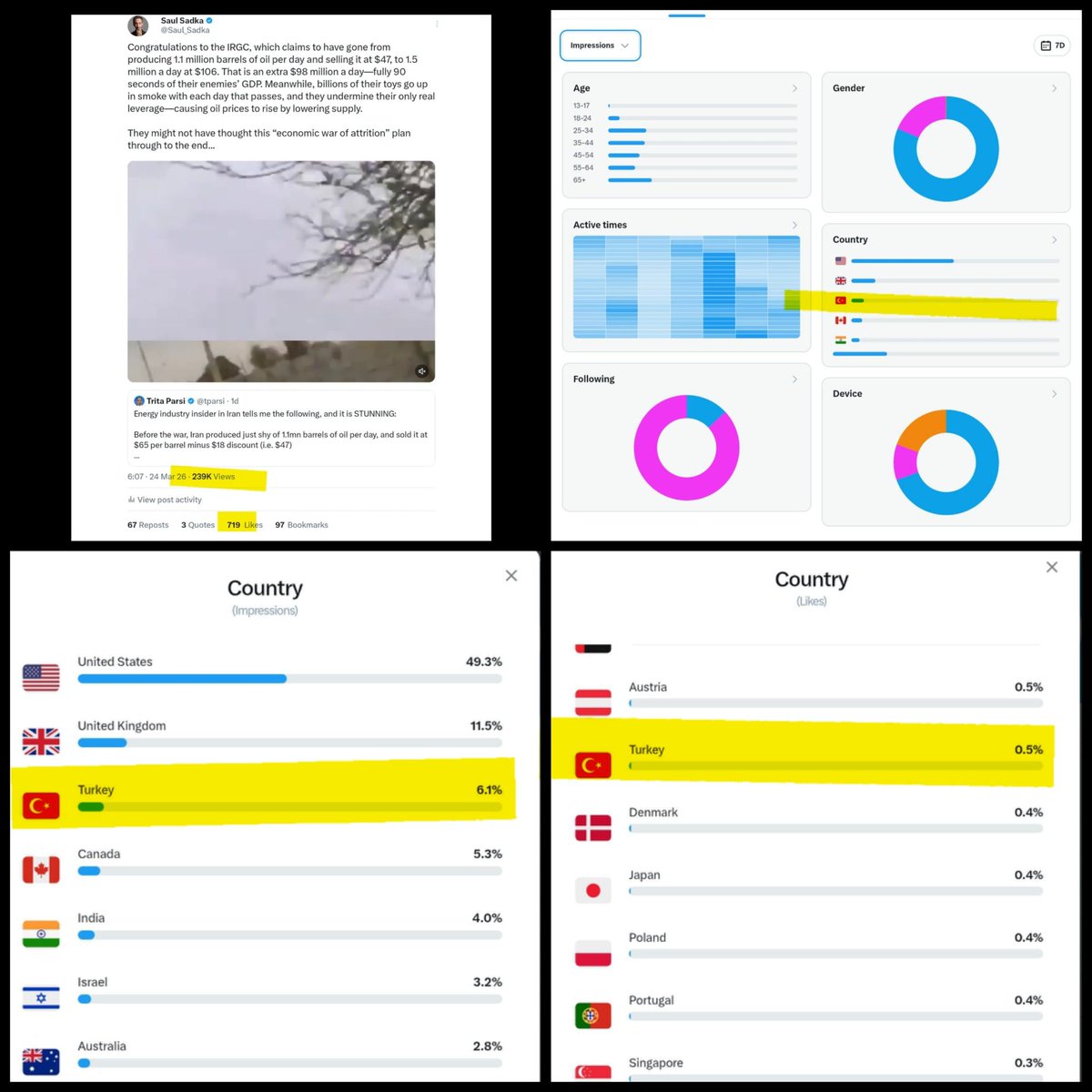 Saul Sadka tweet media
