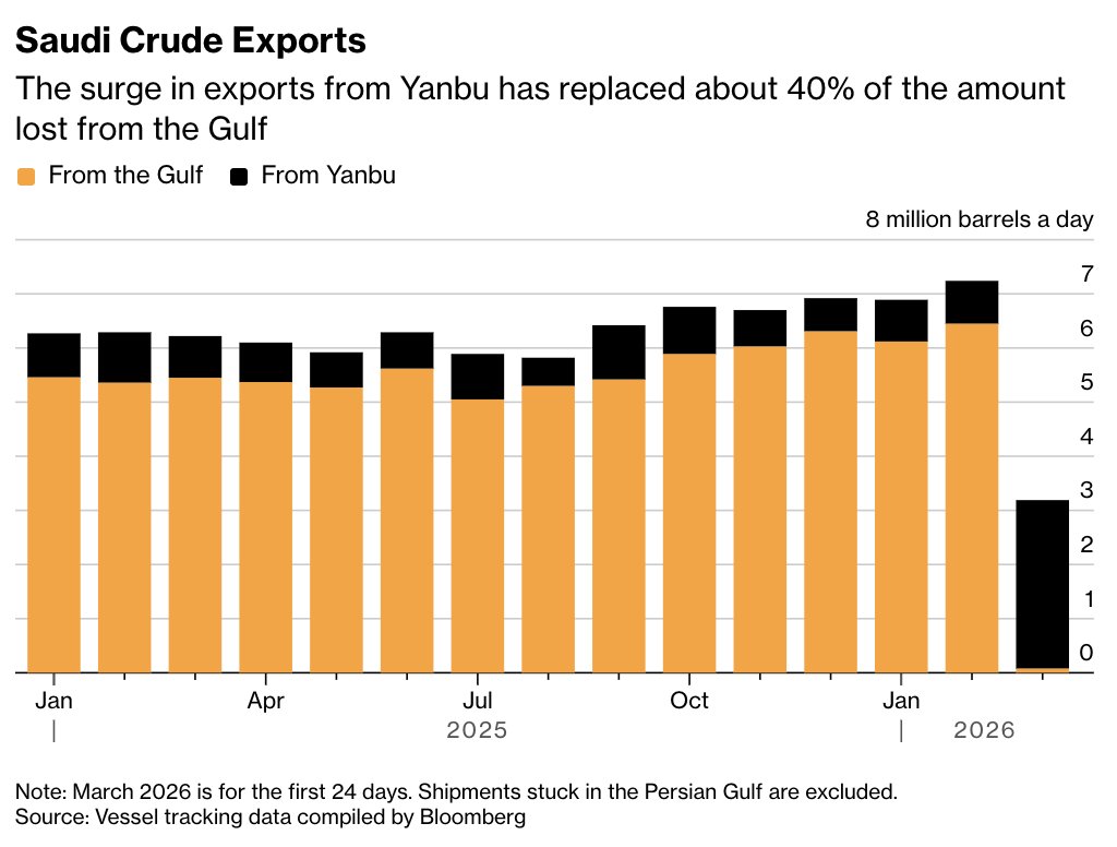 Ayesha Tariq, CFA tweet media