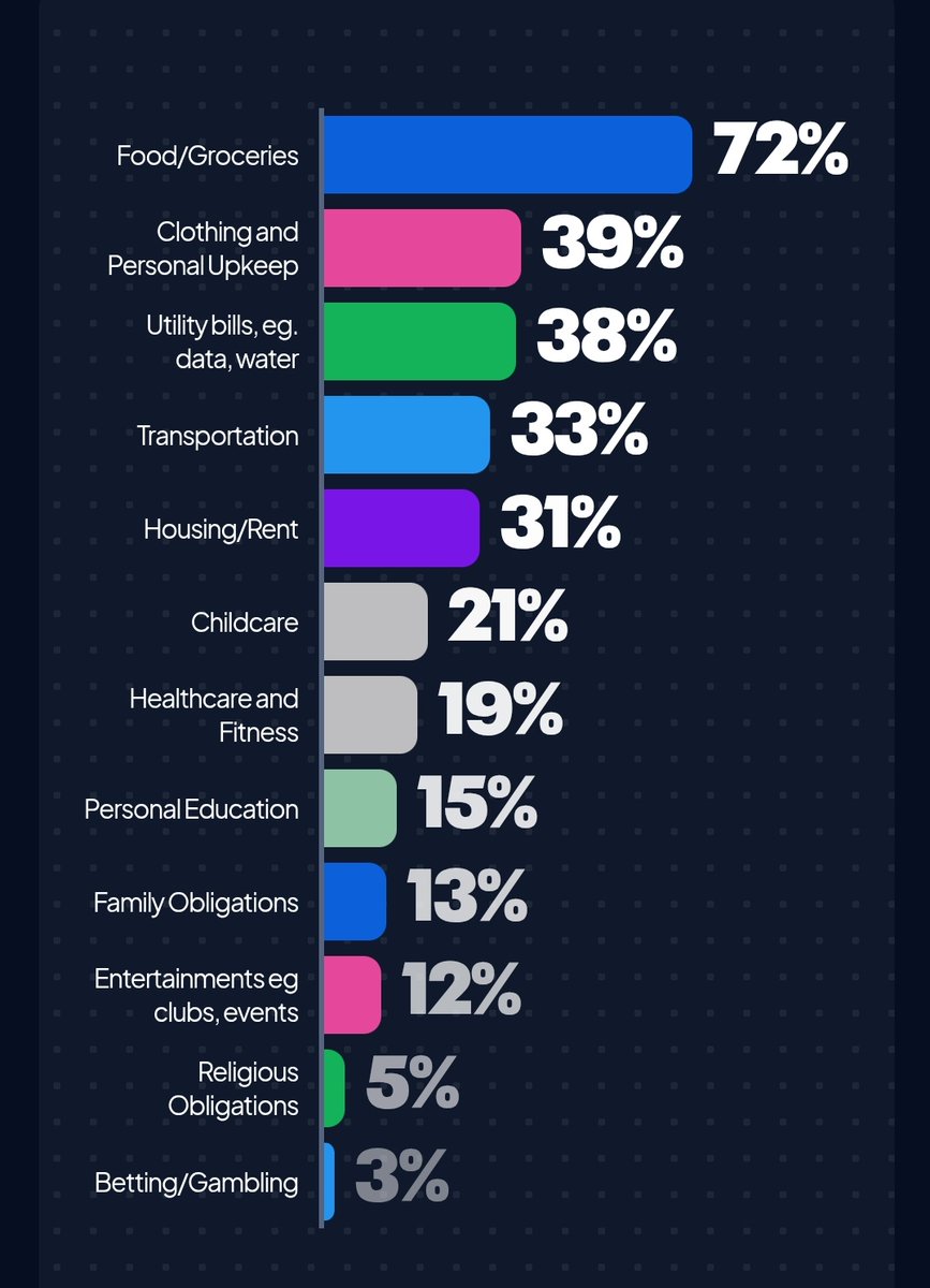 Zik of Kano, CIHRM, CICRM, CILSCM, CIEHS, CICPFM tweet media